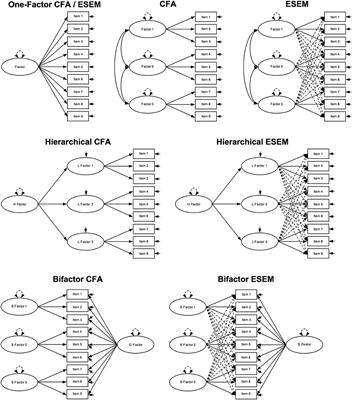 Bifactor exploratory structural equation modeling: A meta-analytic review of model fit